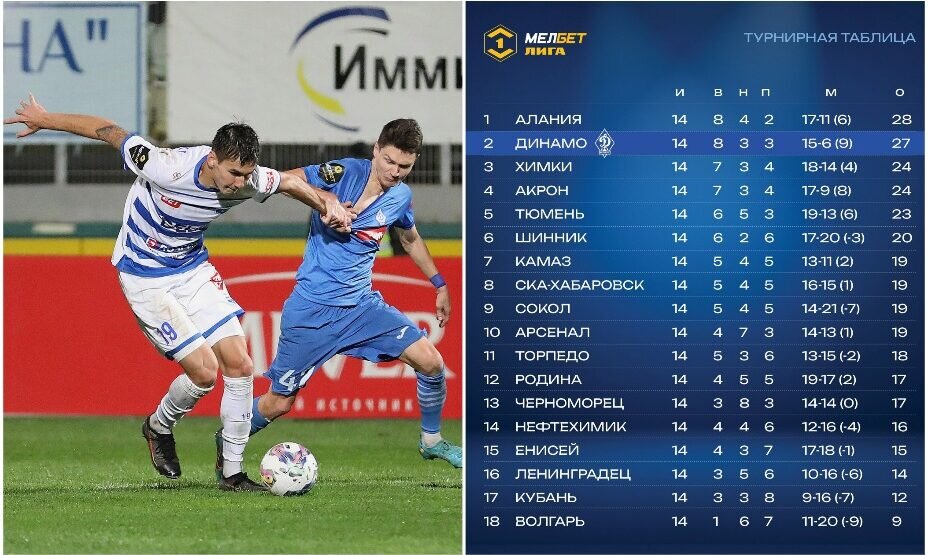    «Динамо» Махачкала, которое тренирует Курбан Бердыев, идет на 2-м месте в Первой лиге. Фото: Соцсети «Динамо» Махачкала