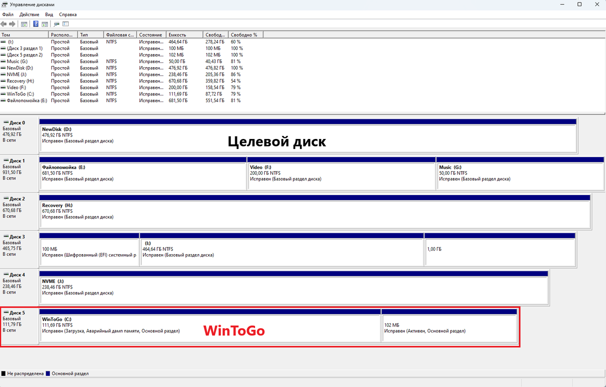 Как быстро разметить диск на ПК под установку Windows 10/11 (Bios,Uefi) с  внешнего Win To Go | WindowsUsers | Дзен