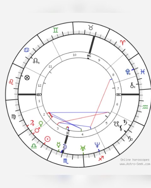 Натальная карта Лермонтова М. Ю.