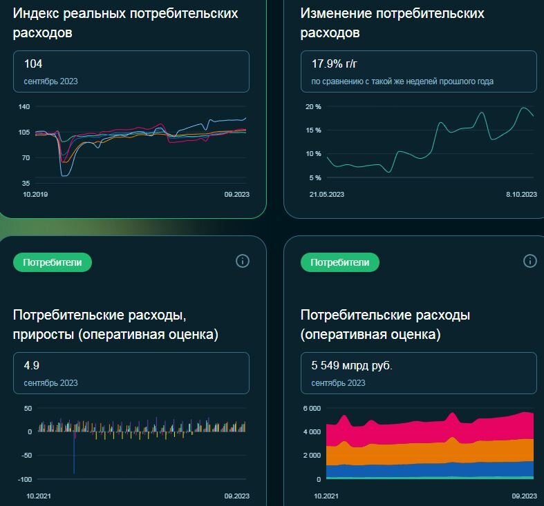 СберИндекс