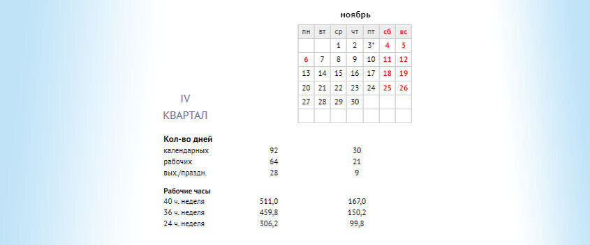 производственный календарь с нерабочими днями в ноябре 2023 в России и в Татарстане