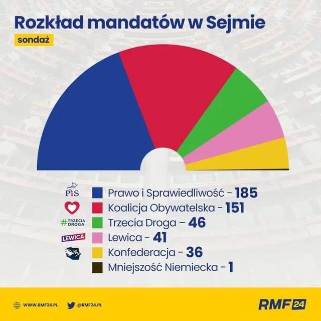    Выборы в Польше. Украинцы напряглись, для РФ и Белоруссии — мало что изменится