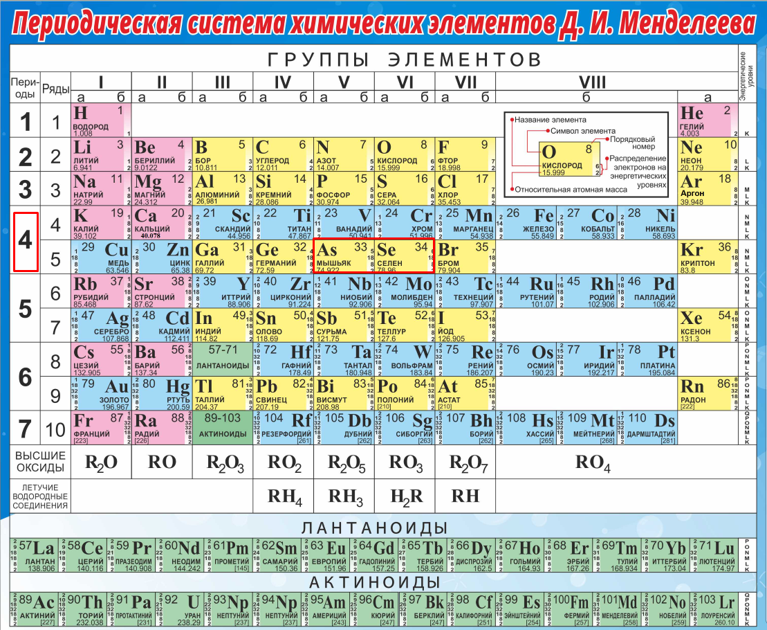 Элемент номер 29. Периодическая таблица химических элементов Менделеева. Таблица Менделеева для печати. Таблица химических элементов Менделеева 8 класс химия. Таблица Менделеева по химии для печати цветная.