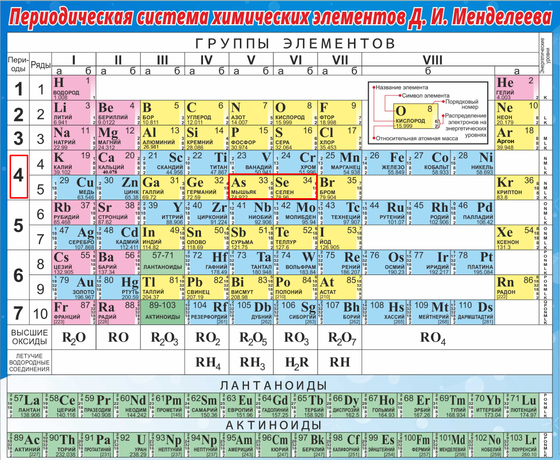 Высший оксид атома. Периодическая система химических элементов д.и. Менделеева. Периодическая таблица элементов Менделеева в хорошем качестве. 8 Элемент в химии таблица Менделеева. Таблица Менделеева для печати.