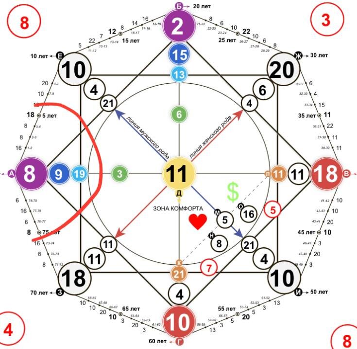 в шоке, что матрица настолько совпадает с выдуманным персонажем — пример того, что случайности не случайны