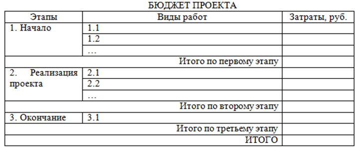 Пример оформления бюджета проекта