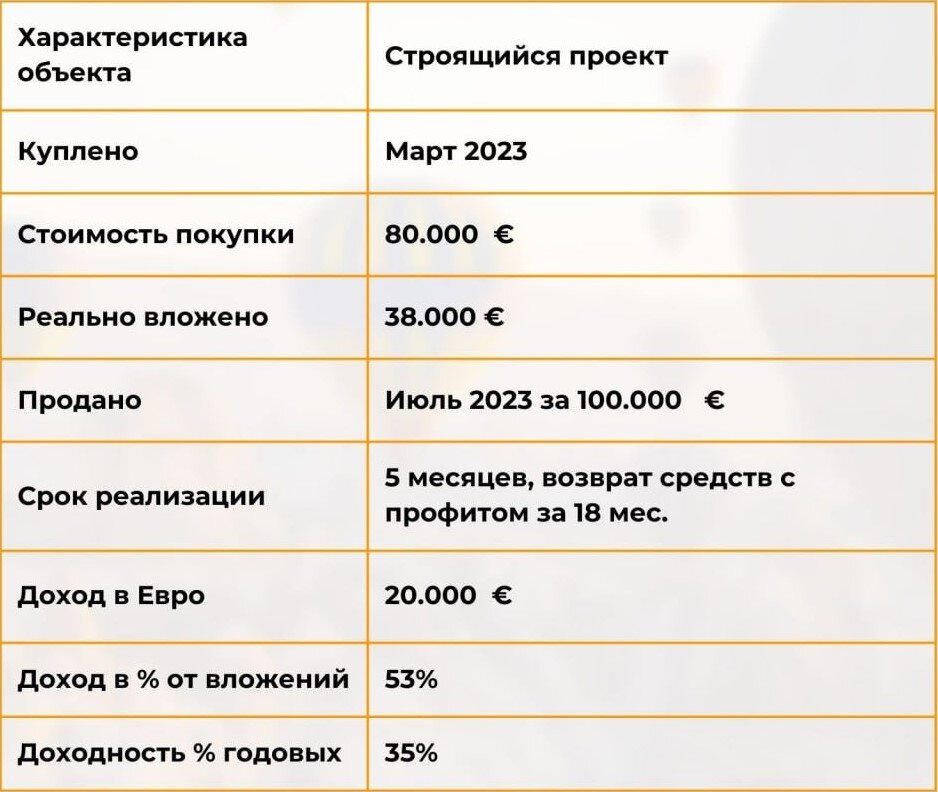 Детали в цифрах