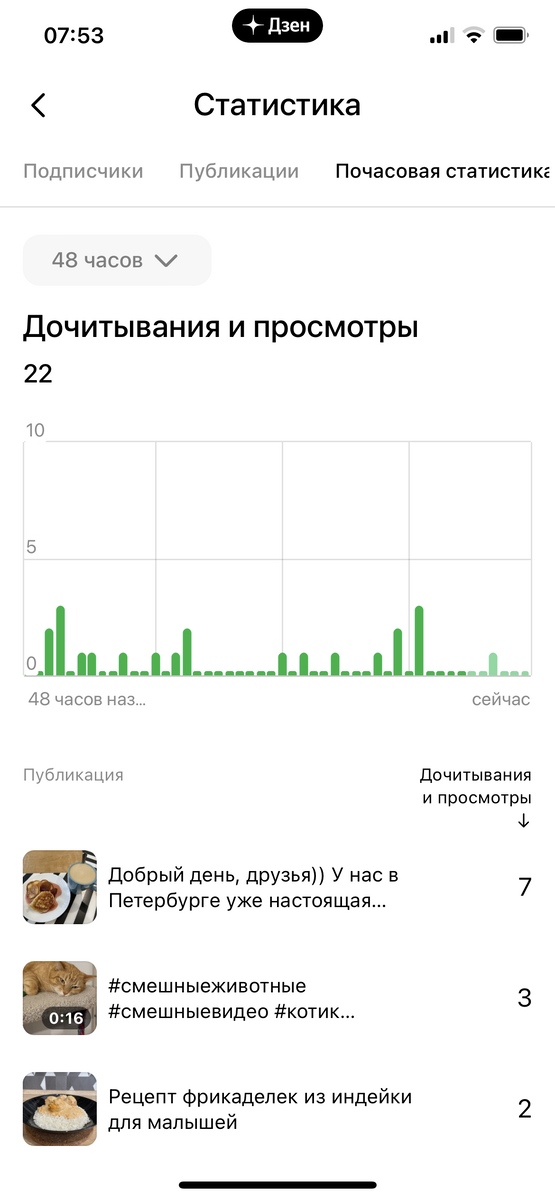 Статистика Дзен на сегодняшний день 