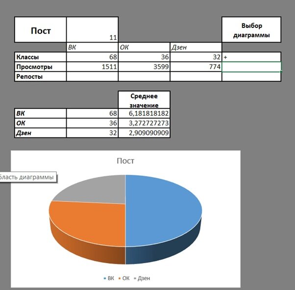 Соотношение «классов» по ОК, ВК, Дзен