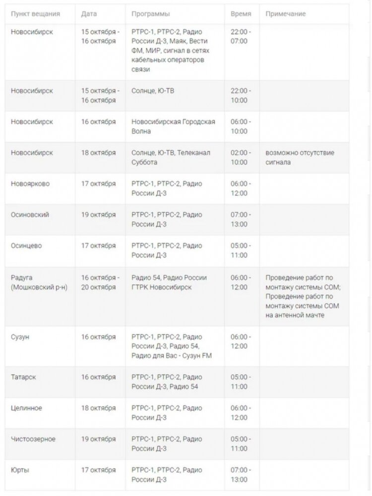    Фото: Скриншот/ РТРС