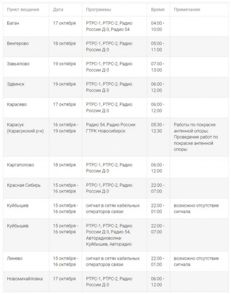    Фото: Скриншот/ РТРС