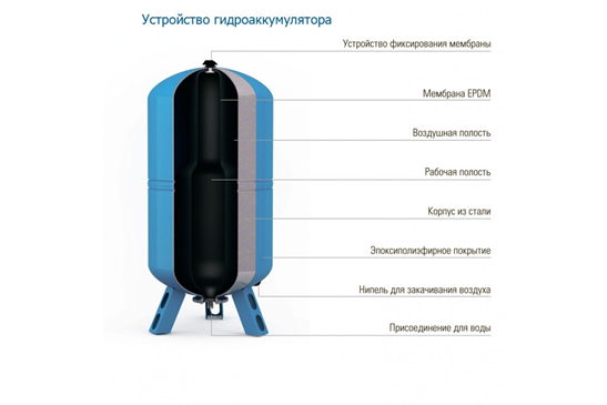 Расширительные баки, гидроаккумуляторы