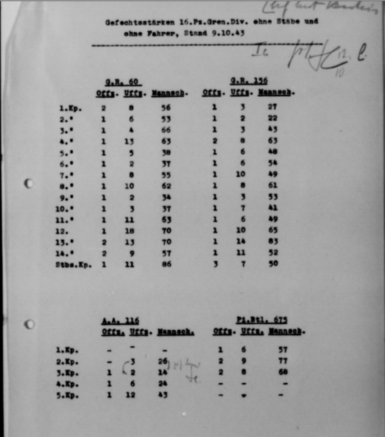 Численность штыков в 16-й мд на 9.10.1943 - более 2 тыс. человек