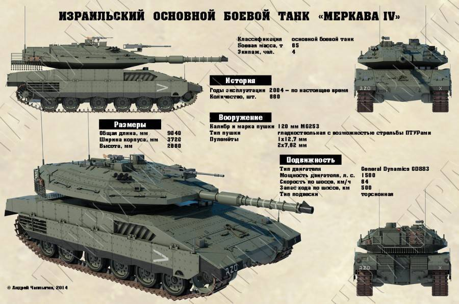 Танк MERKAVA Мк.1