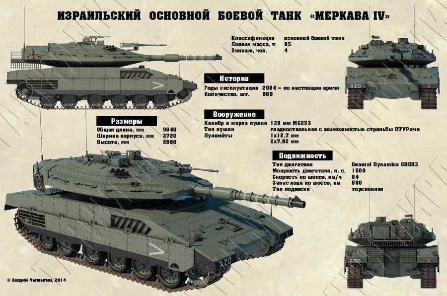 Характеристики танка Меркава. ТТХ танка Меркава мк4. Танки Меркава 3. Танк Меркава МК 2.