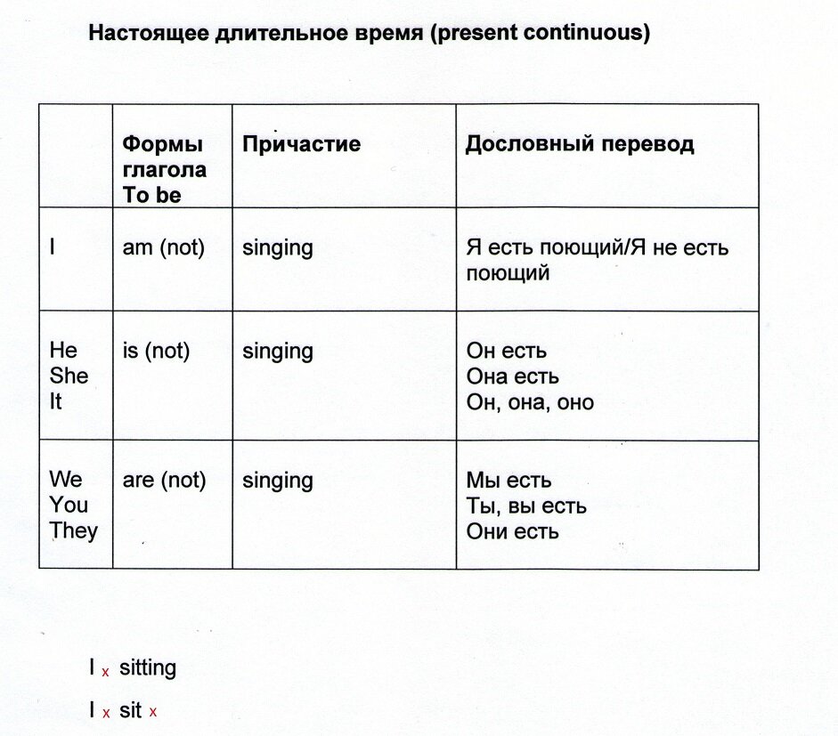 Поставить глаголы present continuous. Настоящее длительное время. Как образуются времена present.