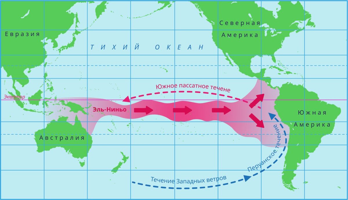Эль ниньо картинки