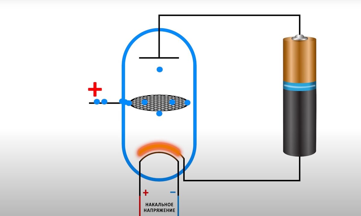 Как устроены радиолампы? | Лампа Электрика | Дзен