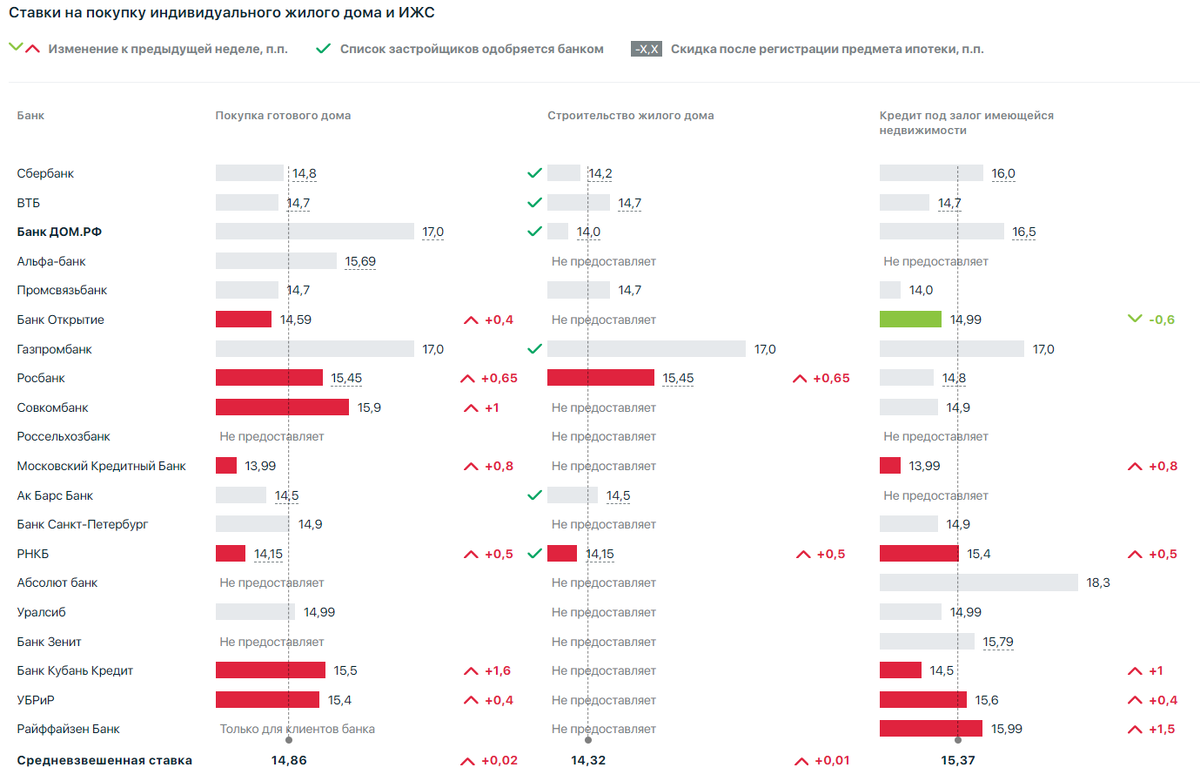 проценты по ипотеке по годам в россии. налоговый вычет за проценты по ипотеке. ипотека сколько платить. вычет на проценты по ипотеке. график ипотечного кредитования в россии 2020.