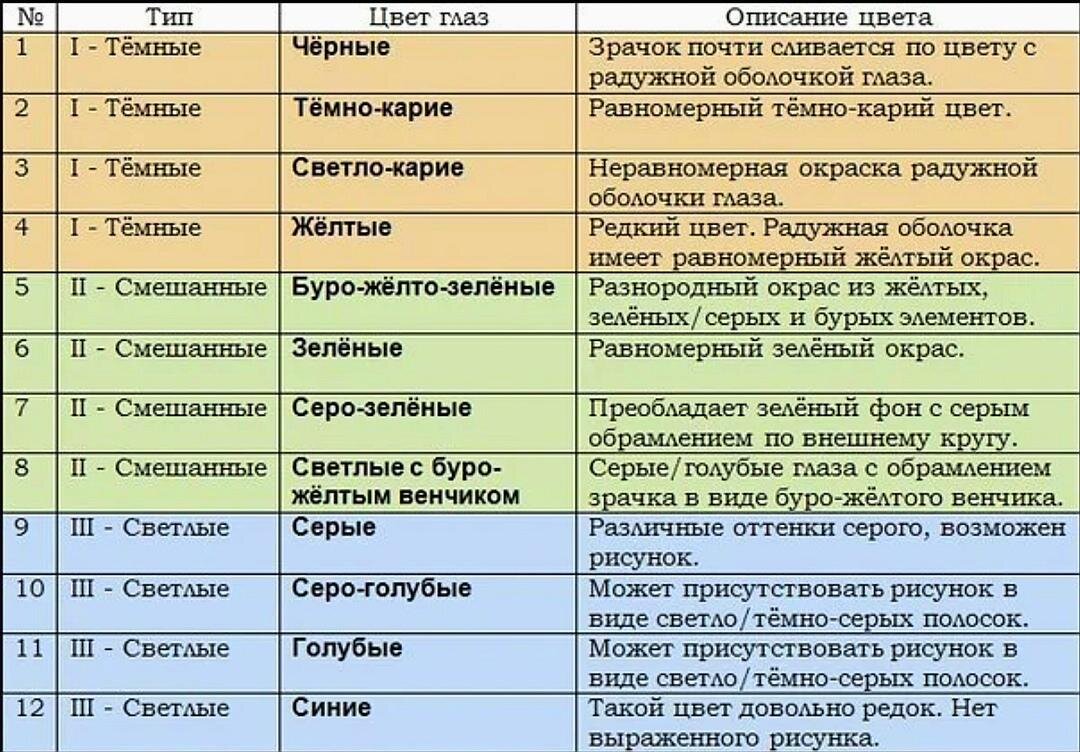 Вероятность глаз. Шкала цветов глаз бунака. Таблица бунака глаза. Таблица цвета глаз бунака. Цвет глаз по шкале бунака.