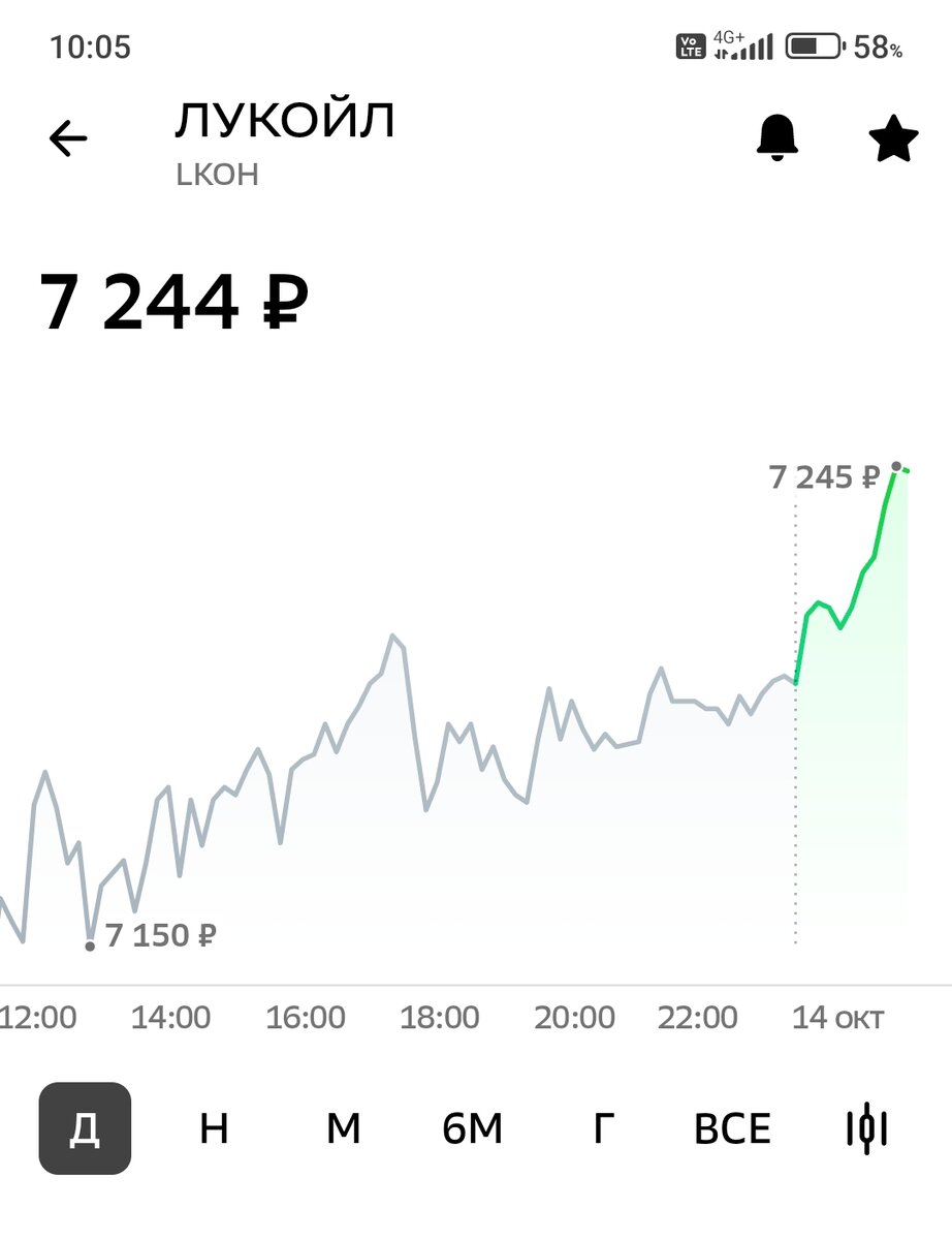 Взято из личного кабинета с целью иллюстрации