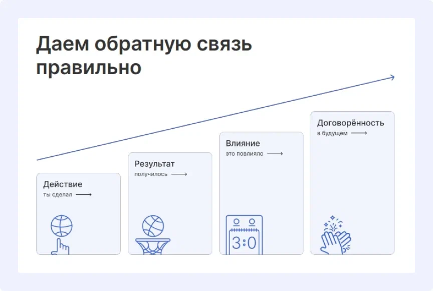 Что означает делегировать