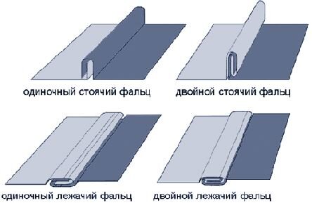 Ключевые слова: фальц, roofexpert, одинарный, двойной, виды, фальца, кровля, фальцевая, красноярск, производитель, производство, доставка, расчёт, глинки 34, купить, цена, видео
