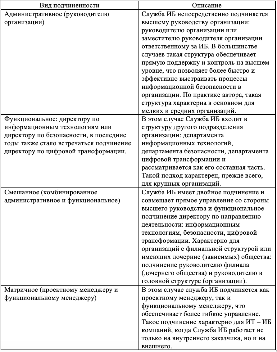 ЗАДАЧИ СЛУЖБЫ ИБ В ОРГАНИЗАЦИИ, ЕЕ РОЛЬ В ЭФФЕКТИВНОМ ФУНКЦИОНИРОВАНИИ  ИНФОРМАЦИОННОЙ ИНФРАСТРУКТУРЫ | АРСИБ | Дзен