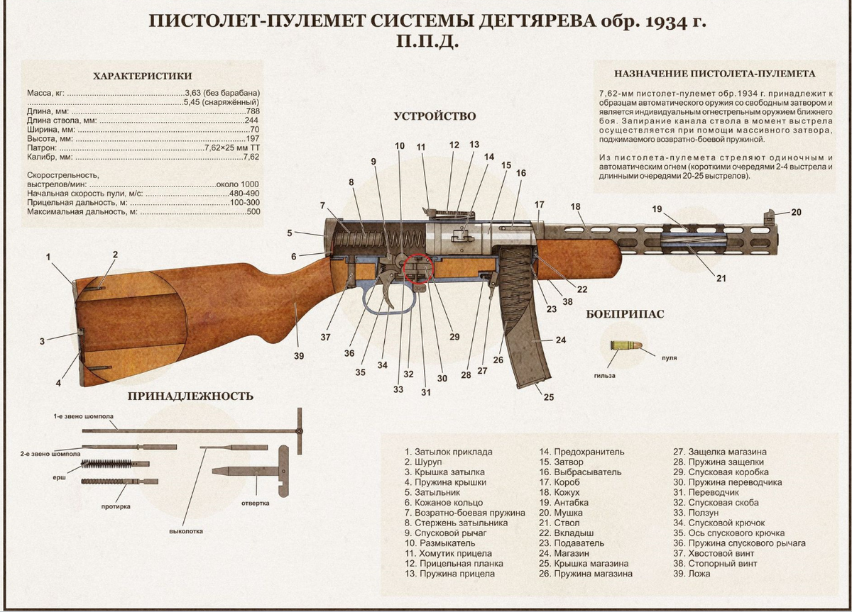 Пистолет-пулемет ППД-34