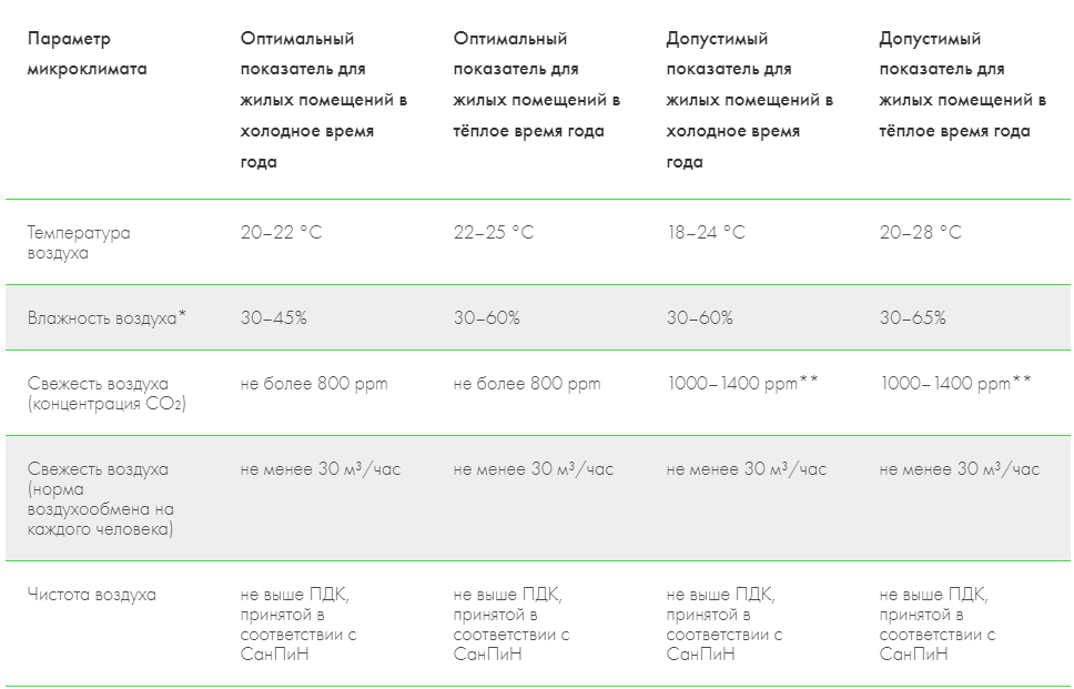 СНиП ОТОПЛЕНИЕ, ВЕНТИЛЯЦИЯ И КОНДИЦИОНИРОВАНИЕ - часть 2