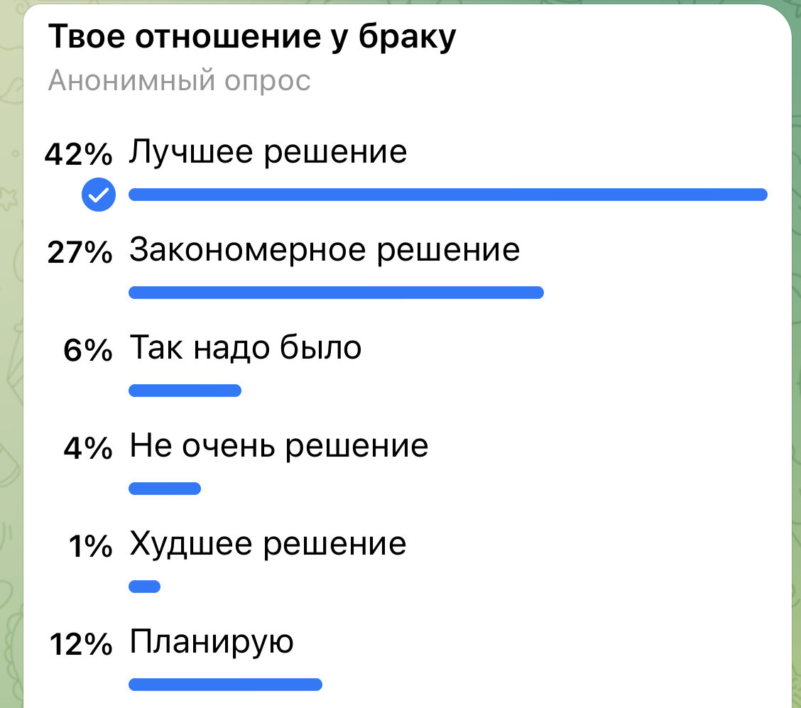 Пример, как выглядит опрос в Телеграм