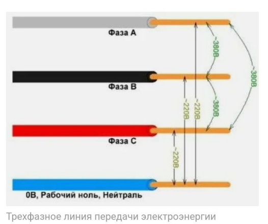 Цвет проводов какой фаза какой 0