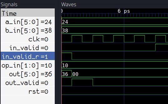 Рис. 2: Случайная инициализая