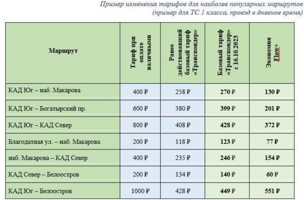 Единая карта петербуржца тарифы 2023