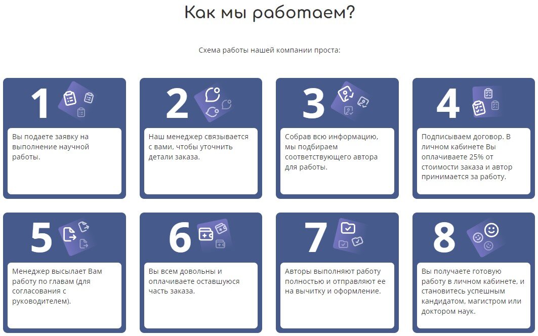 Сейчас достаточно платформ, предлагающих помощь в написании работ соискателям на академическую или научную степень.-2