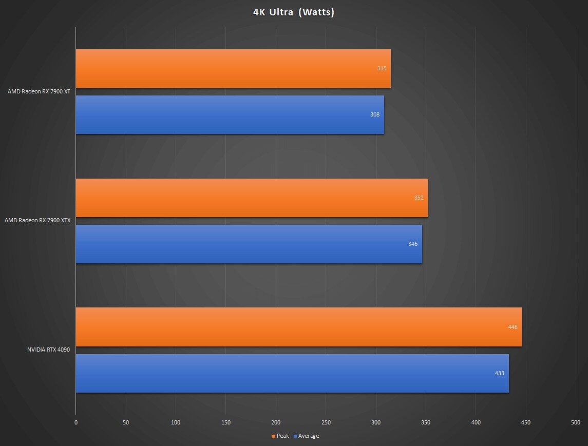 Gtx 1650 super vs gtx 1660