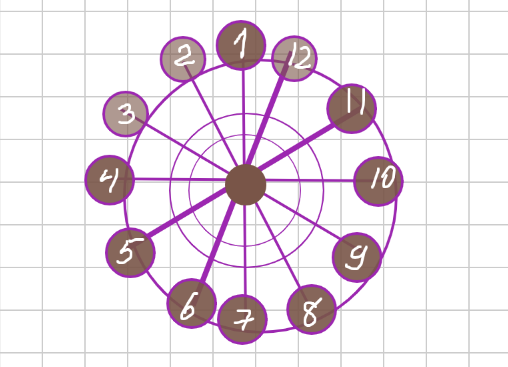 Задача про колесо обозрения огэ