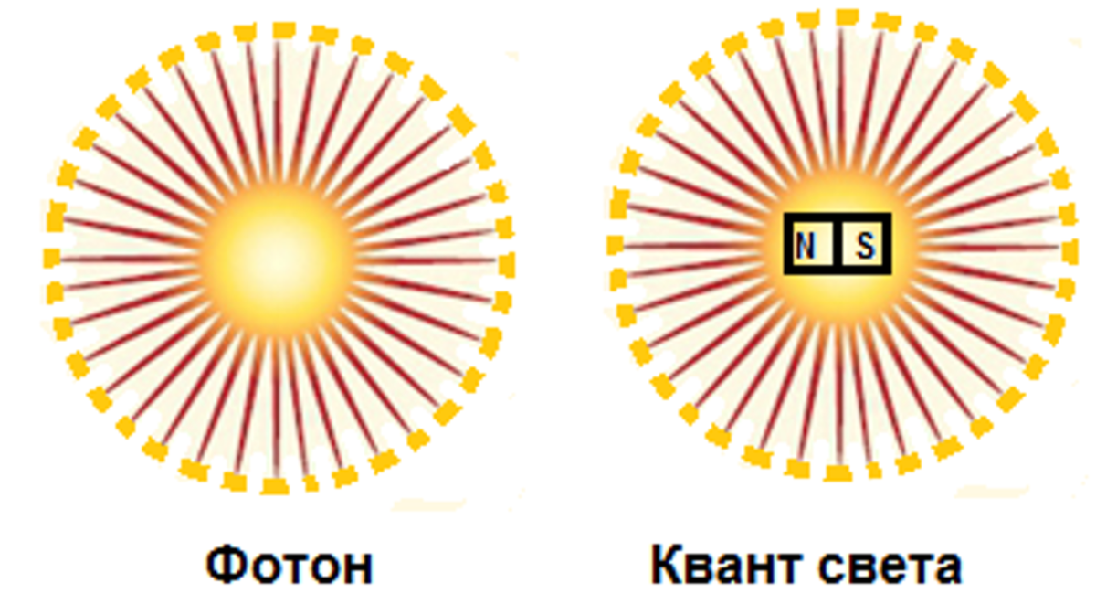 Фотон света. Фотон частица. Квант света Фотон. Фотон частица света.