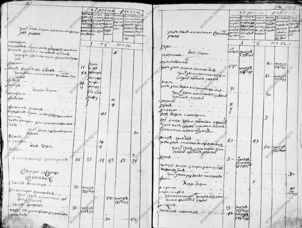 ГАТО. Ф. 312.Оп.6. Д. 54. Л. 806об.-807.