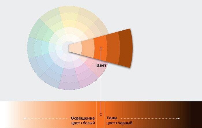 -1-2