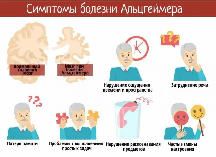 Болезнь альцгеймера проект по биологии