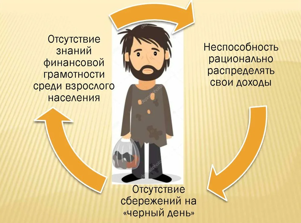 Отсутствие знаний. Как стать финансово грамотным. Отсутствие финансовой грамотности. Принципы финансовой грамотности. Финансовая грамотность человека.