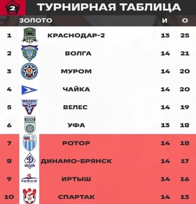Футбол чемпионат америки турнирная. Футбол чемпионат америки турнирная. Футбол чемпионат америки турнирная. Чемпионат америки турнирная таблица. Сборная армении по футболу таблица.