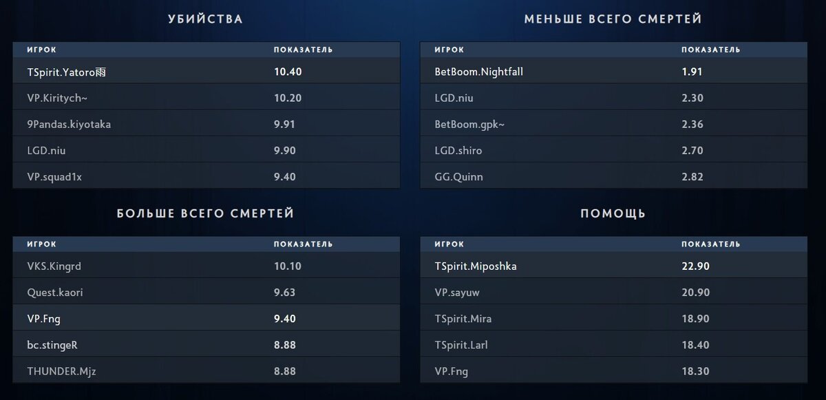 Где ти 12. Как расположена 12 перстная кишка в человеке. Видеокарта nvidia 3080 ti. Интернешенал 2022 дота. 12 ти перстная кишка анатомия.