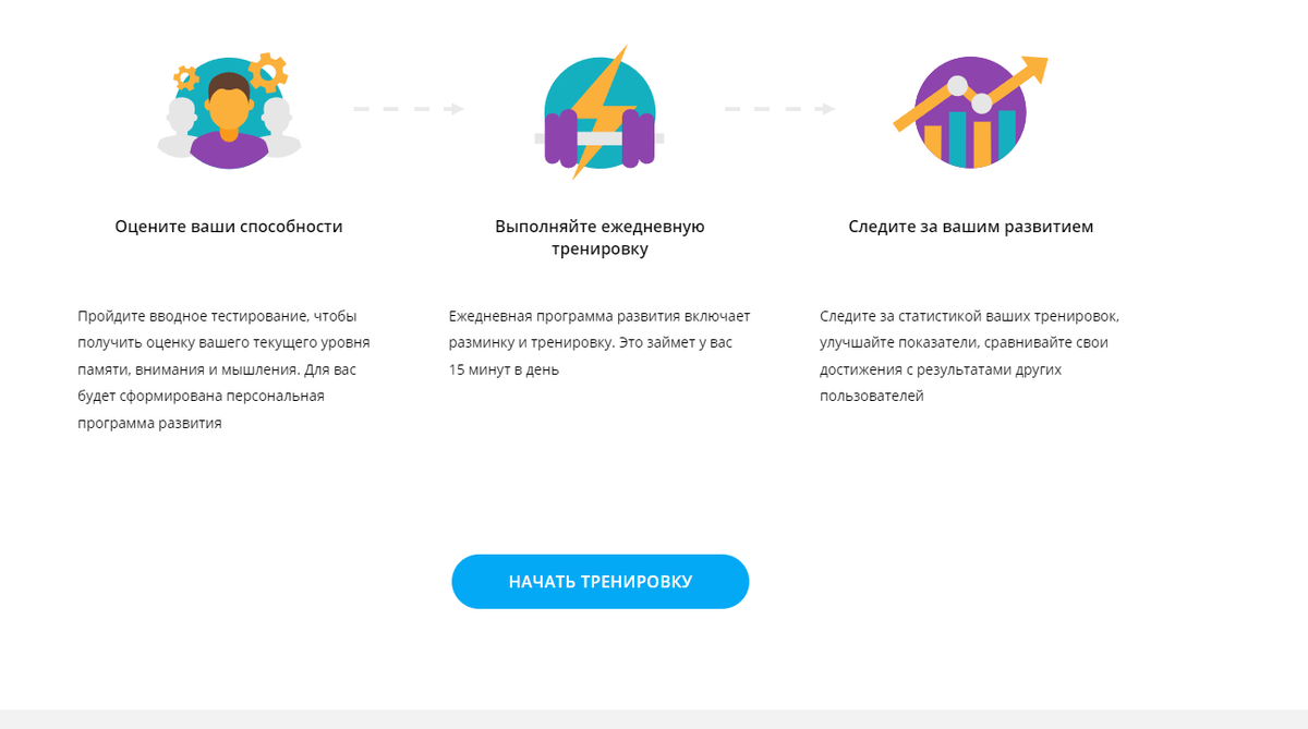 12 тренажеров для мозга онлайн - есть бесплатные и без регистрации | Ренат  Ахметов | Дзен