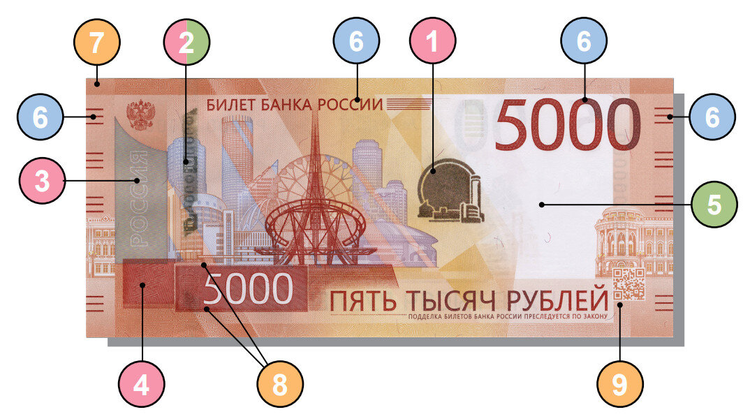 Новый 5000 рублей 2023 года