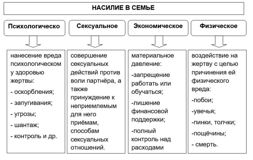 Примерами проявления структурного насилия можно считать
