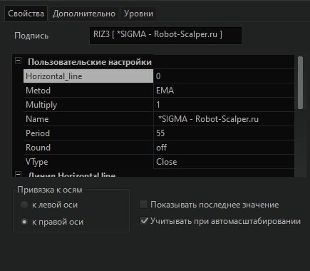 Реализован график отображения индикатора Sigma