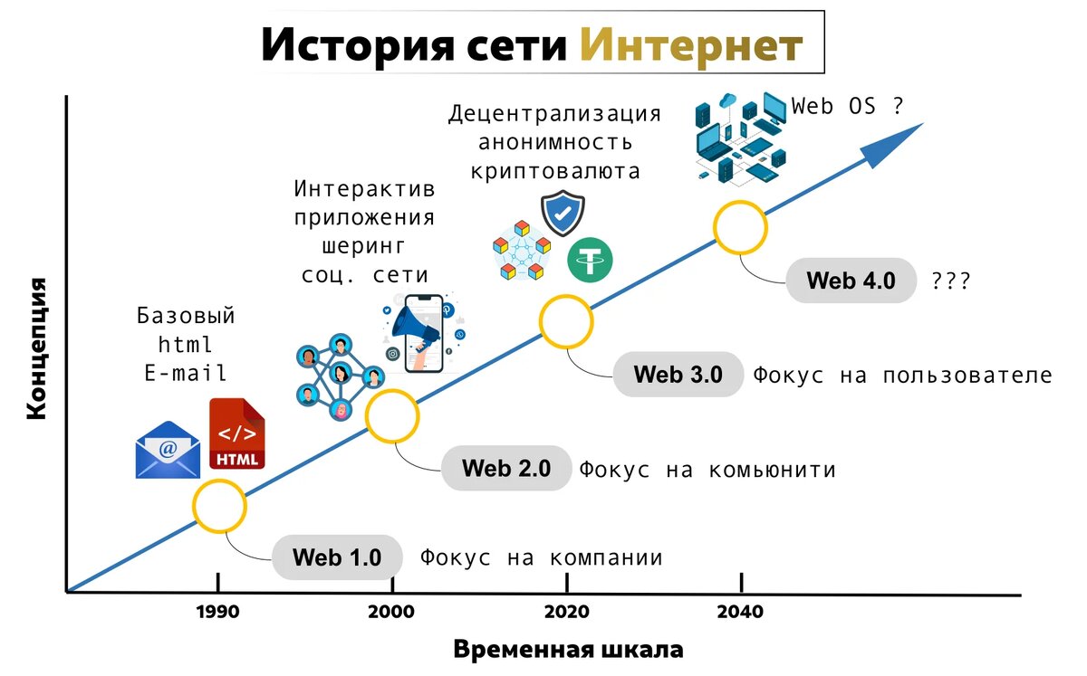 Токенизация активов все чаще тестируется для улучшения дорогостоящих операций на рынках капитала, таких как выпуск ценных бумаг.