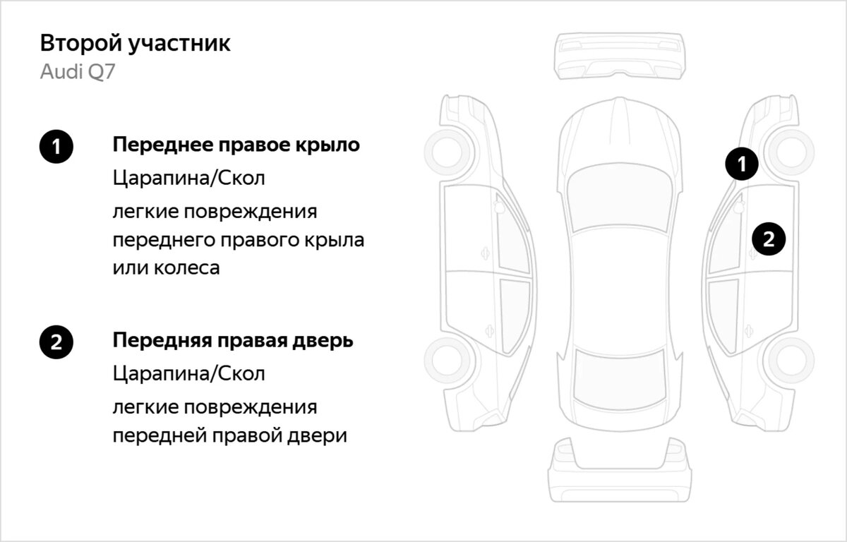 Стильный Porsche, который разбили новым: о чём не рассказывает продавец |  Журнал Авто.ру | Дзен